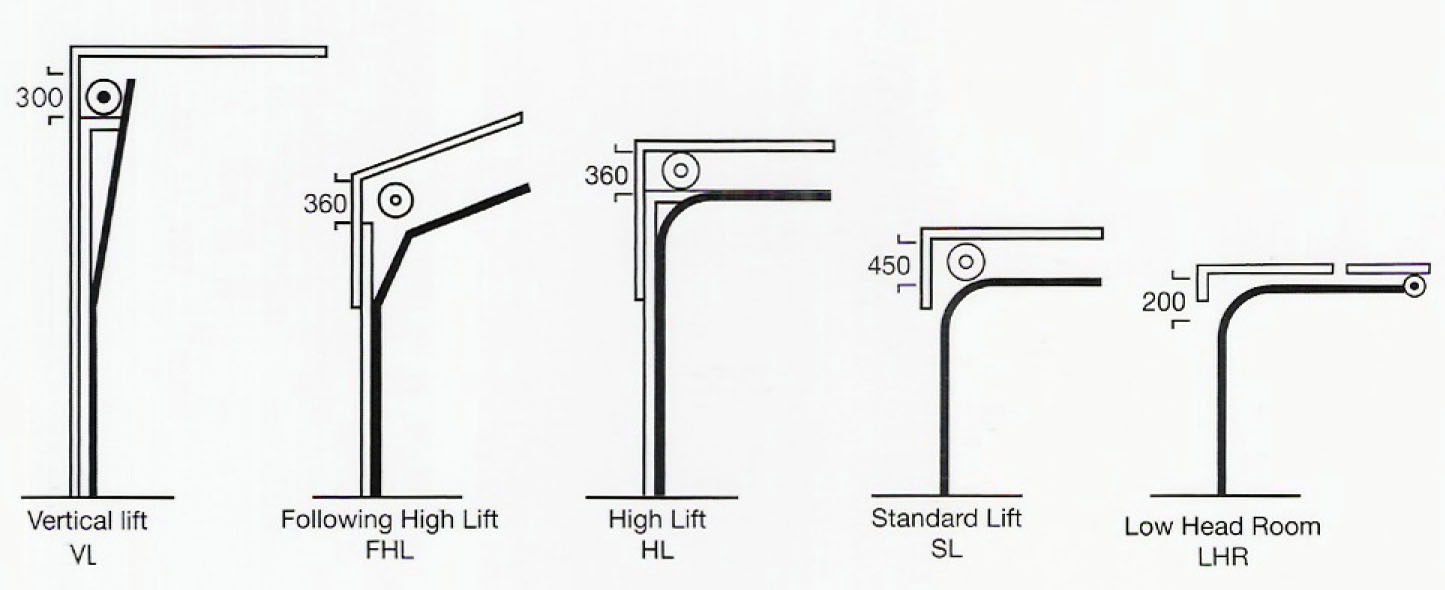 Lifting-Methed