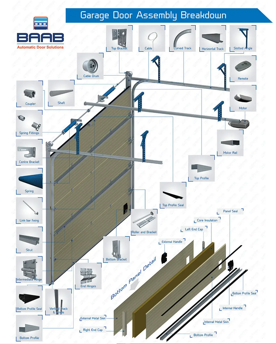 Sectional Overhead Doors