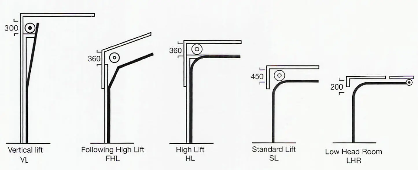 Sectional Overhead Doors