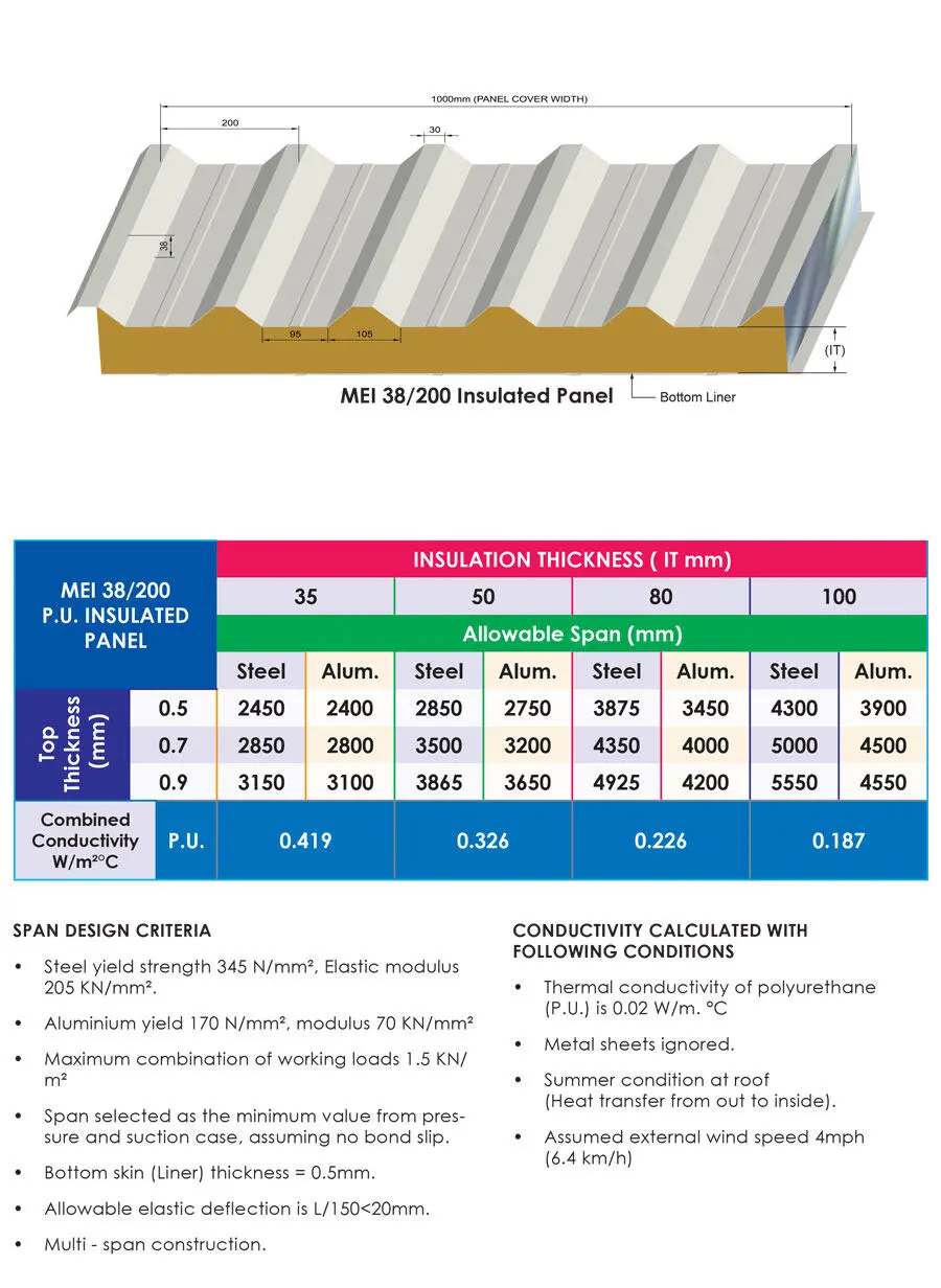 MEI 38/200 PU Insulated Panel
