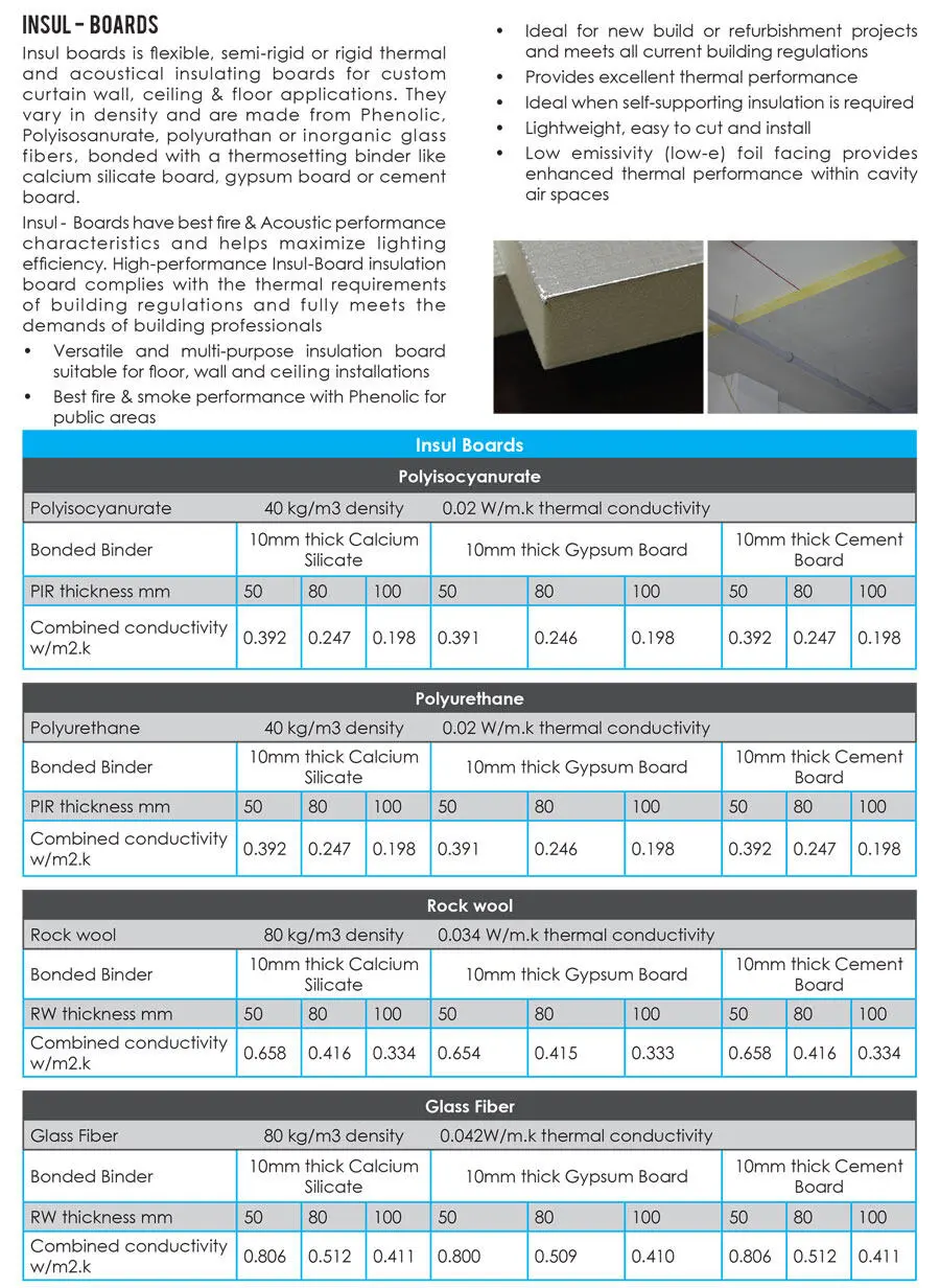 Insul Board