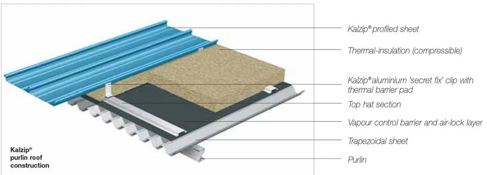 Kalzip Standing Seam Model
