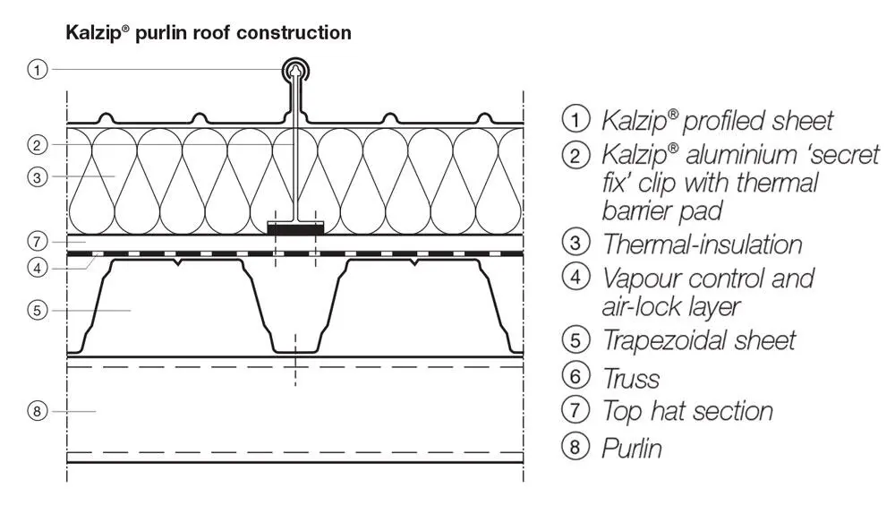 Kalzip Standing Seam Model