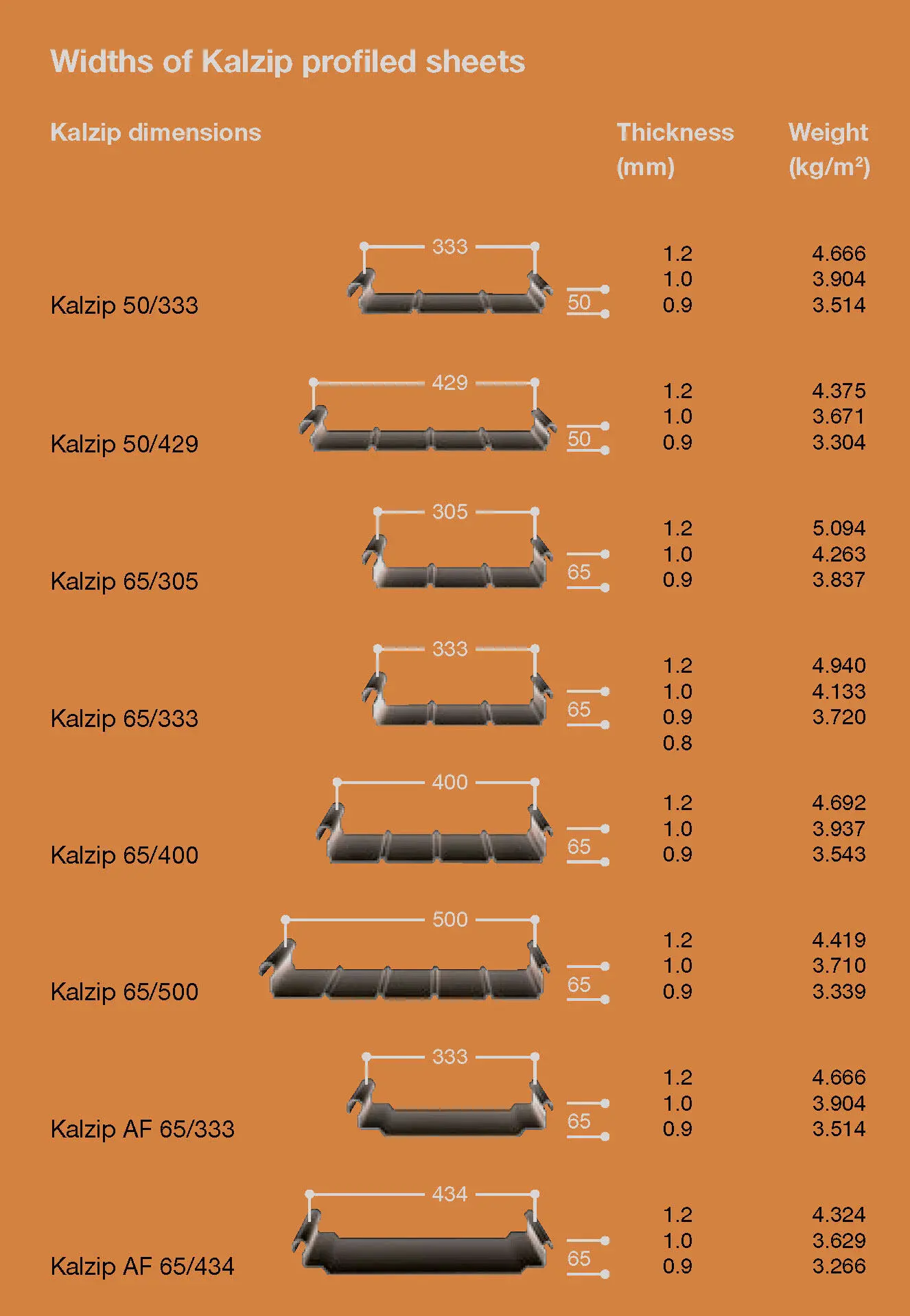 Kalzip Standing Seam Model