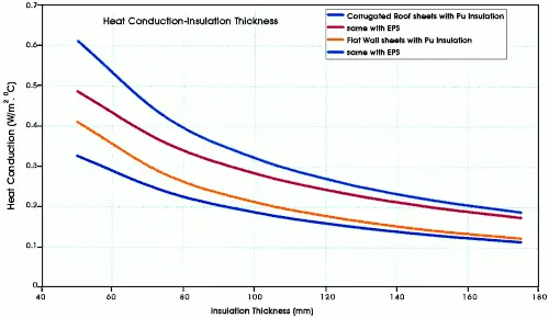 MEI technical reference for Heat Conduction Chart