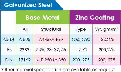 MEI technical reference for Material Specification & Design Criteria