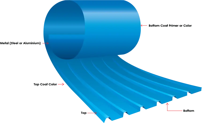 Typical Properties