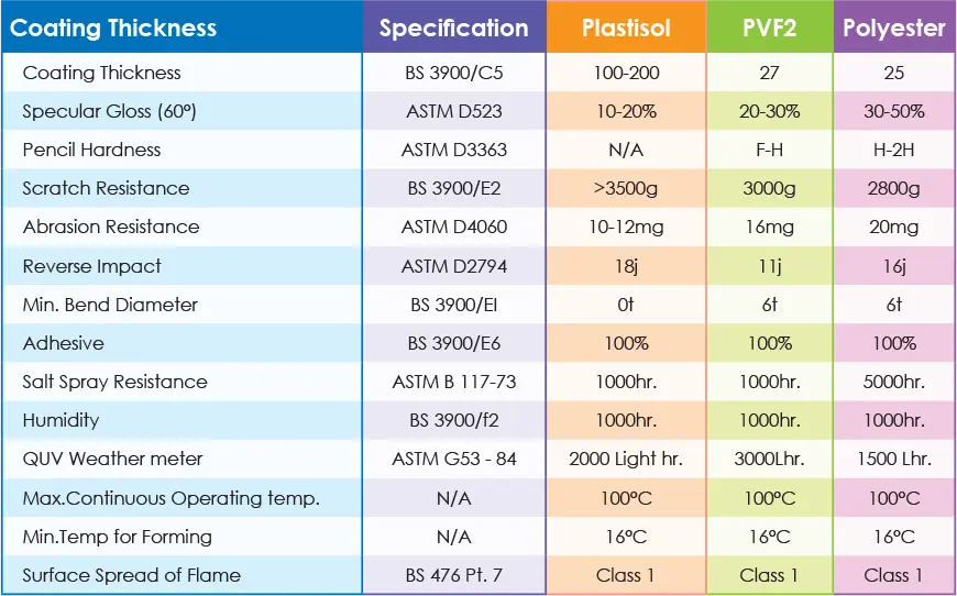 MEI technical reference for Typical Properties